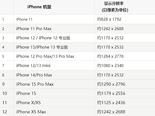 苹泗洪果维修分享iPhone主屏幕壁纸显得模糊怎么办