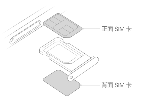 泗洪苹果15维修分享iPhone15出现'无SIM卡'怎么办