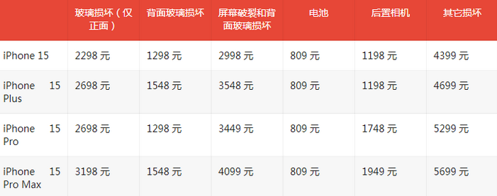 泗洪苹果15维修站中心分享修iPhone15划算吗