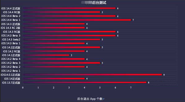 泗洪苹果手机维修分享iOS14.5beta1续航怎么样 